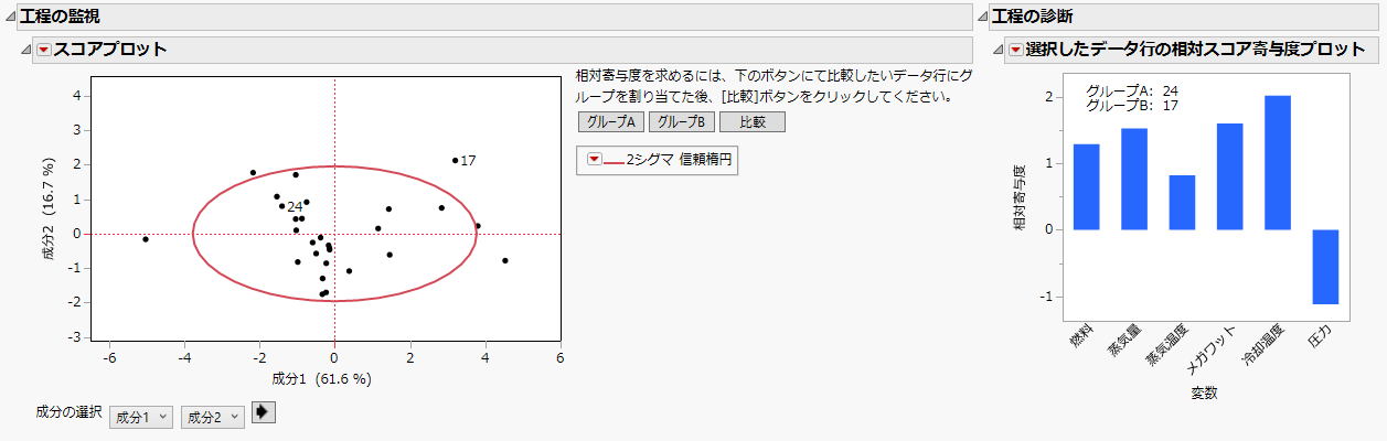 Score Plot with Relative Contribution Plot for Row 17 Relative to Row 24