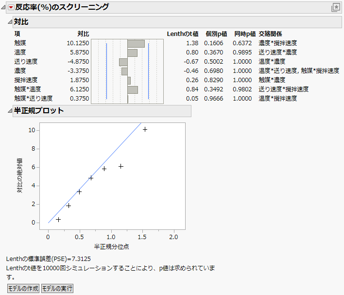 Report for Screening Example