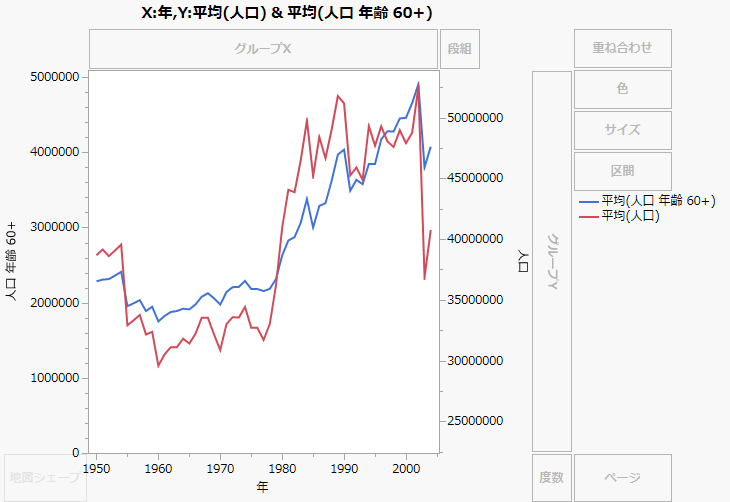 Second Y Axis Added