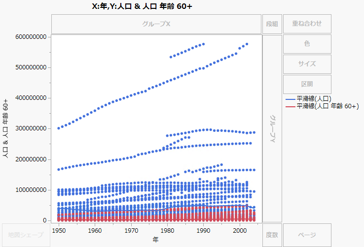 Pop and Pop Age 60+ Merged