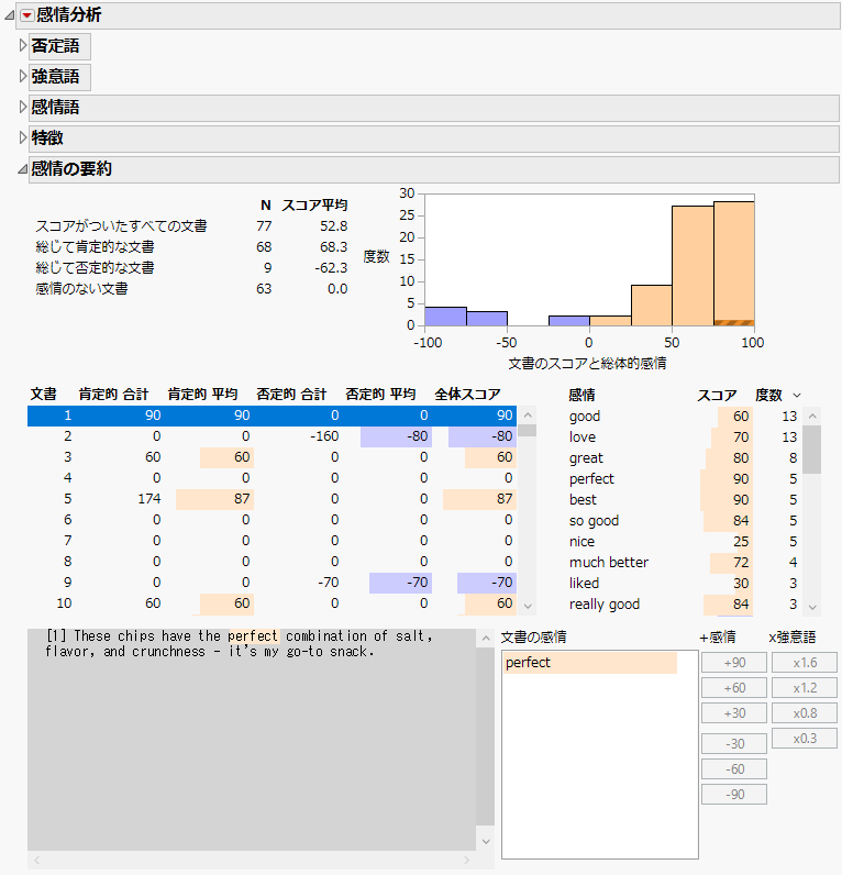Sentiment Analysis Report