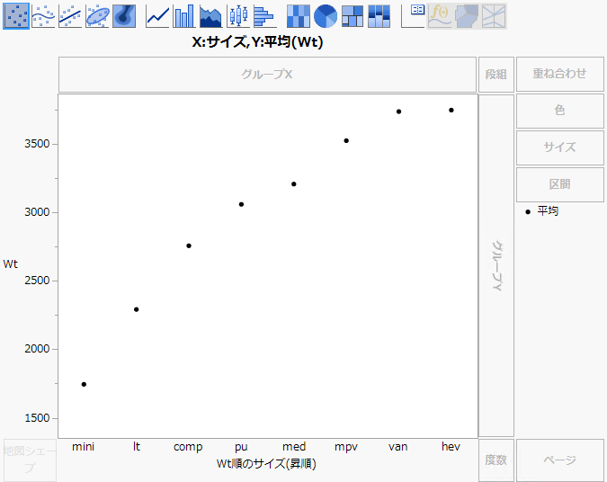 Example of Size Ordered by Wt, Ascending
