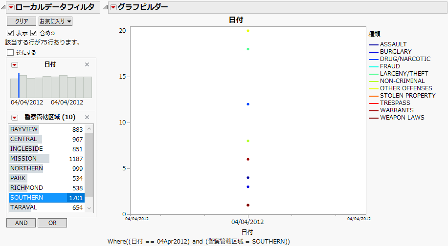 Local Data Filter with a Line Chart that Looks like a Marker Plot