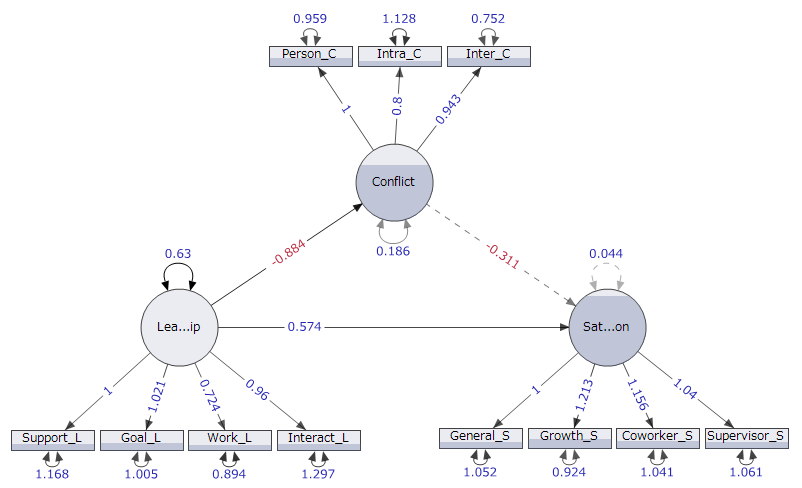 Structural Equation Model Path Diagram