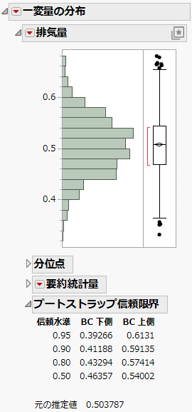 Bootstrapping Results for a Slope Parameter