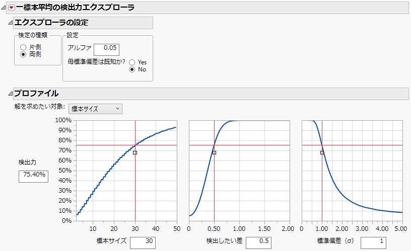Sample Size Explorer for One Sample Mean