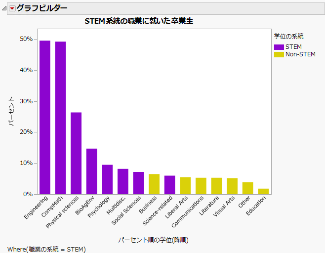 Completed Bar Chart