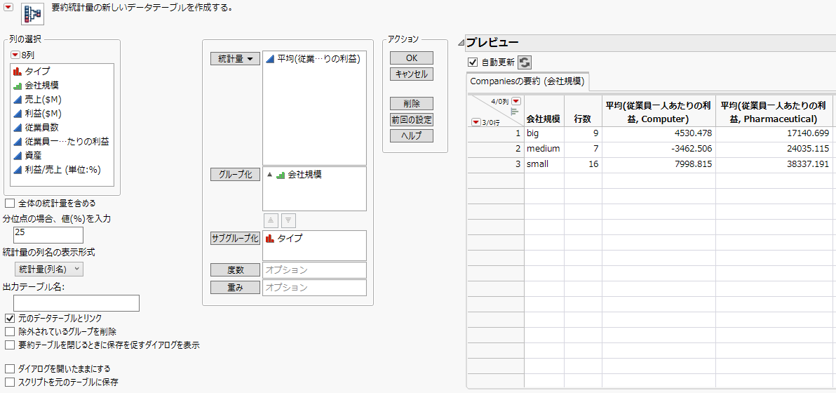 Summary Statistics for a Subgroup