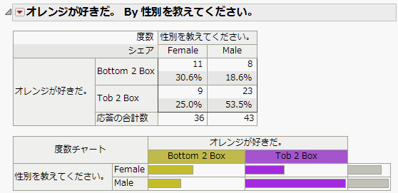 Structured Categorical Report with Supercategories and No Response Levels