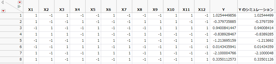 Design Table with Simulated Responses