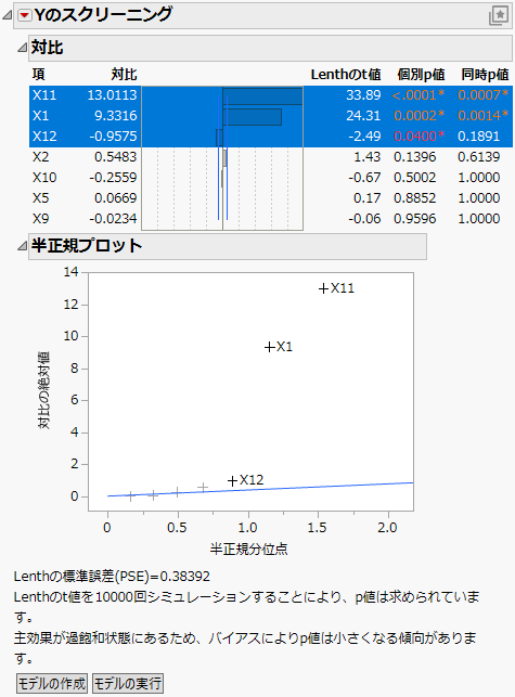 Screening Report for Supersaturated Design