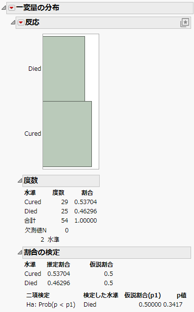 Examples of Test Probabilities Reports for a Variable with Exactly Two Levels