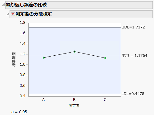 Test-Retest Error Comparison
