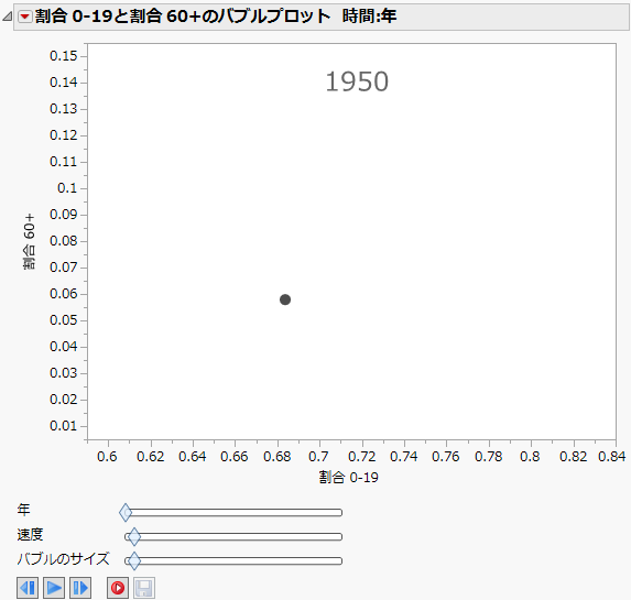 The Initial Report Window with a Time Variable