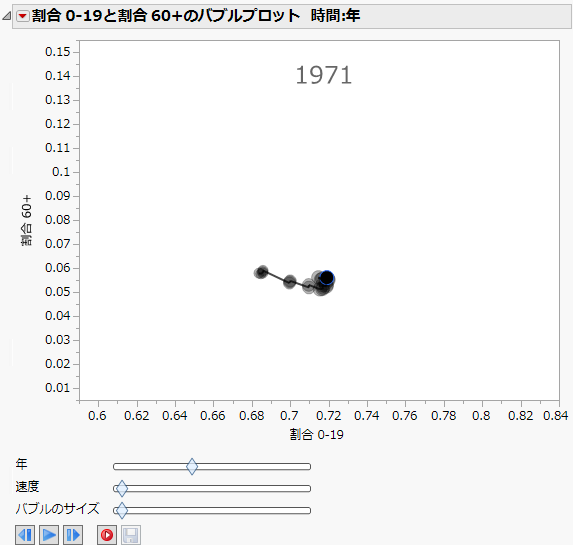 Animated Bubble Plot over Time