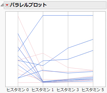 Trimeth Values Highlighted