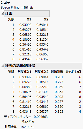 Factor Settings and Diagnostics for Uniform Space-Filling Designs with Eight Runs