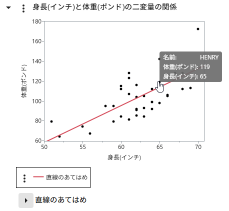 See a Data Point’s Values