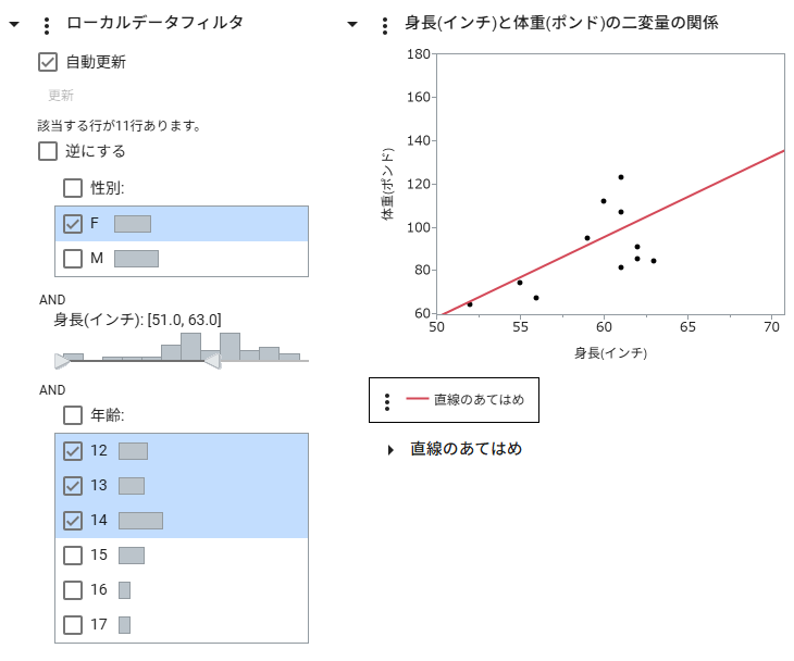 Filter Data in Graphs