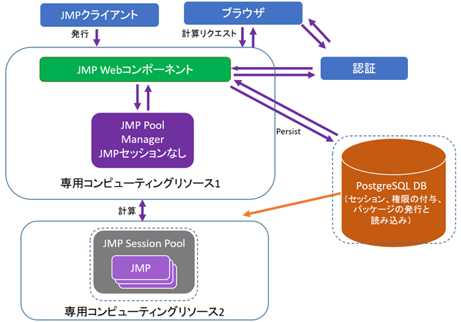 Recommended Configuration for a Medium Deployment