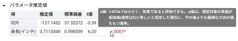 See an Explanation of a P-Value Calculation