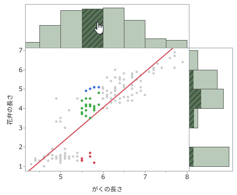 Select Data in Linked Graphs