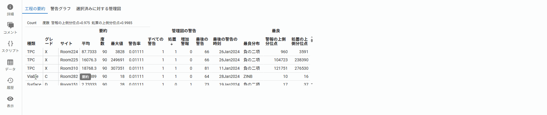 Process Summary Post in JMP Live Process Summary Post in JMP Live
