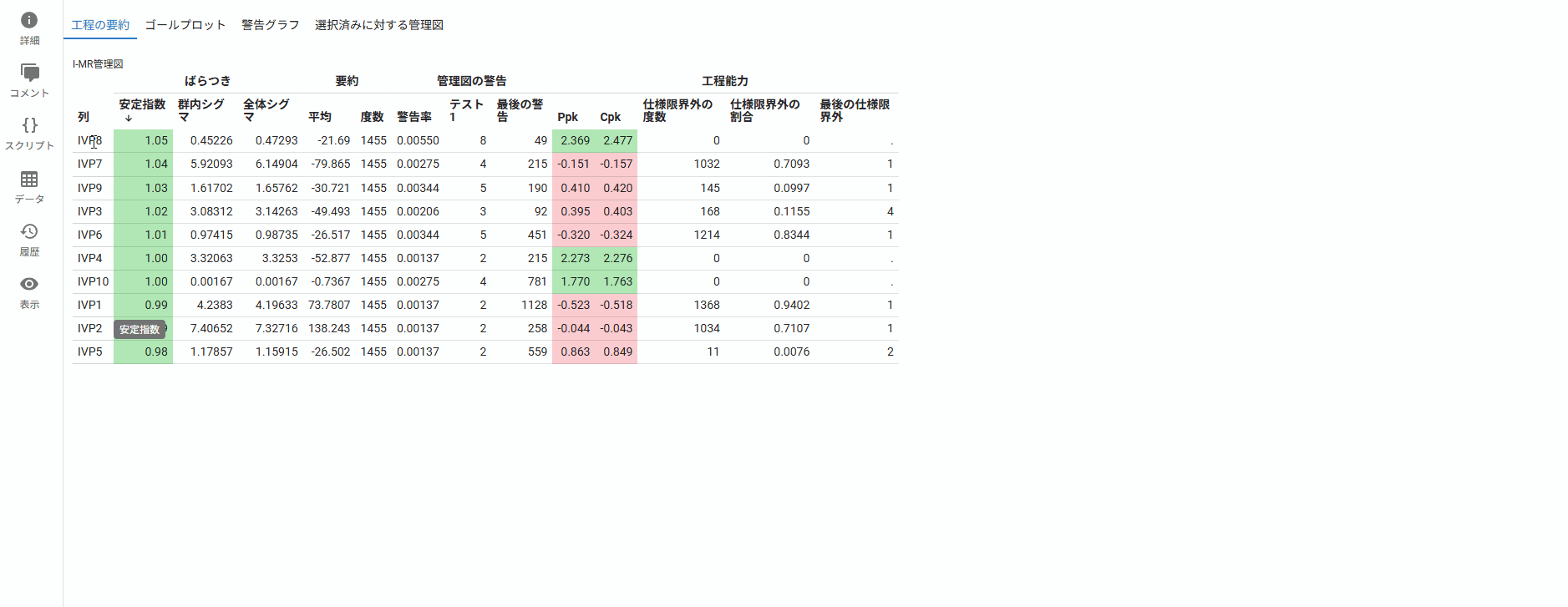 Process Summary Post in JMP Live Process Summary Post in JMP Live