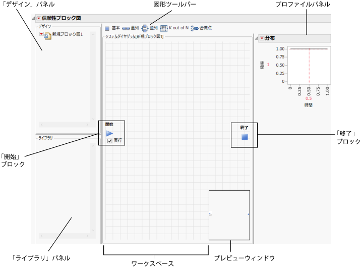 New Reliability Block Diagram