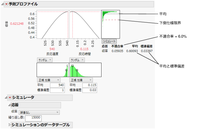 Simulation Results