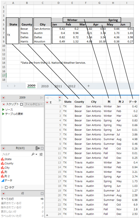 The Original Data in Excel and Final Data in JMP for 2009