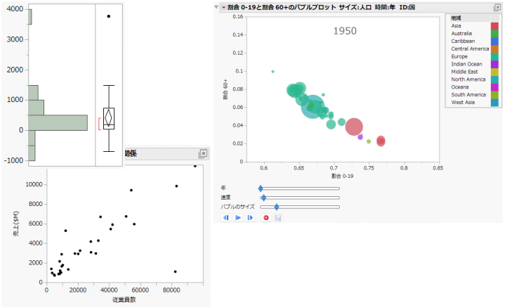 Visualizing Data with JMP