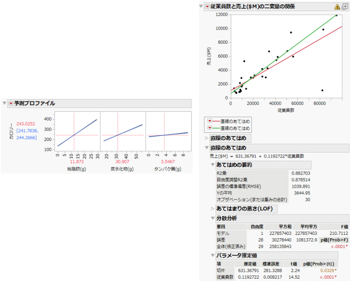 Analysis Examples