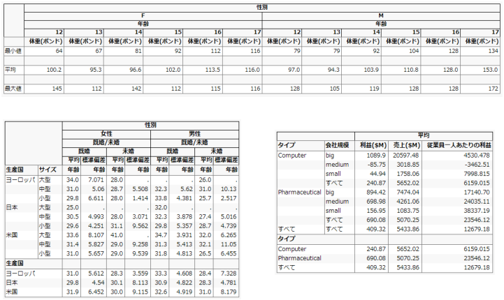 Tabulate Examples