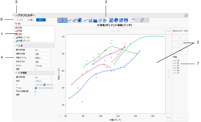 Graph Builder Window for Big Class.jmp