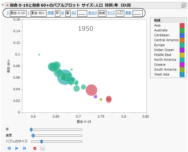 Example of Bubble Plot with Show Roles Selected