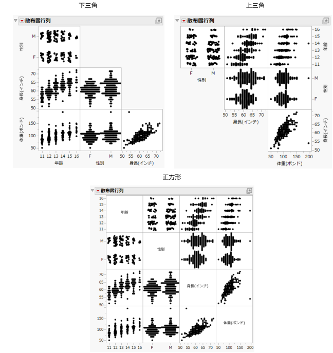 Examples of Matrix Formats