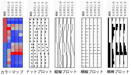 Graph Types