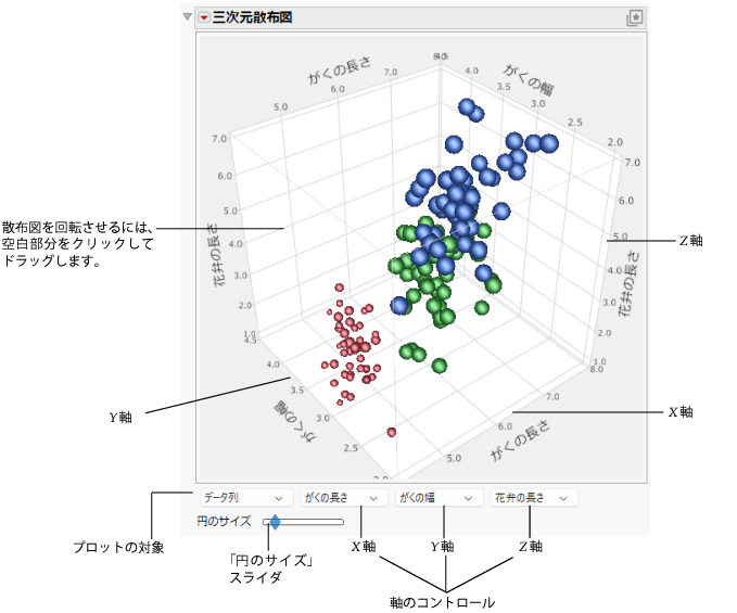 Example of Information Displayed on the Scatterplot 3D Report