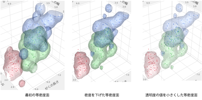 Changing the Nonparametric Density Contour Transparency and Density