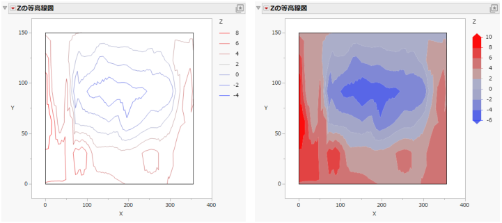 Examples of Contour Plots