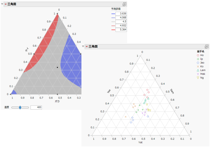 Examples of Ternary Plots
