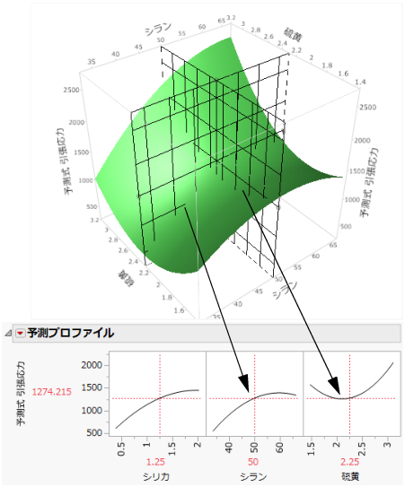 Profiler as a Cross-Section