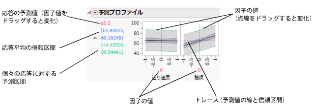 Illustration of Traces
