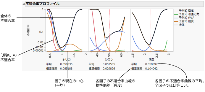 Defect Profiler