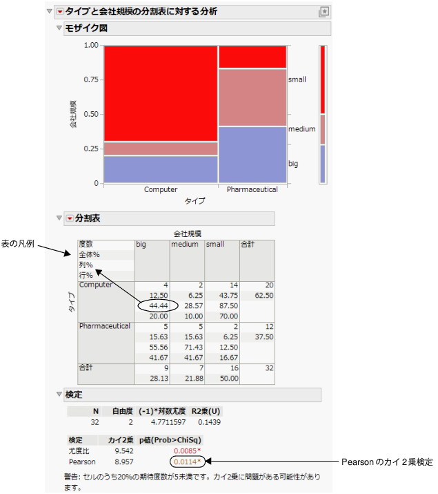 Company Size by Company Type