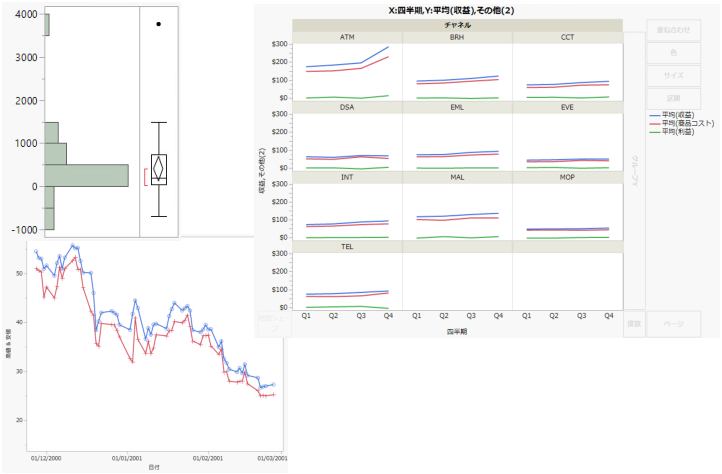 Examples of JMP Reports