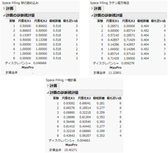 Comparison of Diagnostics for Three Eight-Run Space-Filling Methods