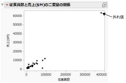 Initial Scatterplot