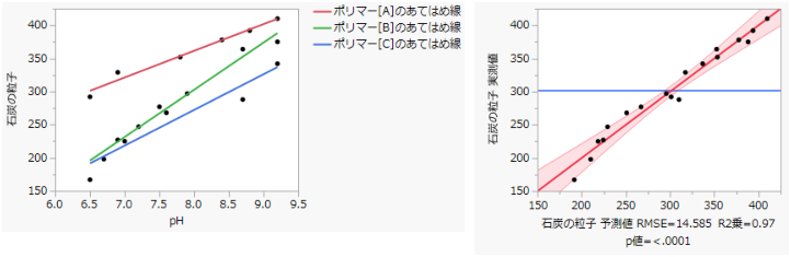 Examples of Standard Least Squares Plots